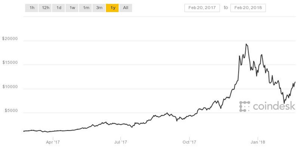 Who Decides The Prices Of Cryptocurrencies? - Skirting the Great Wall, Part Three: The Paradox of ... : Top cryptos by market cap.