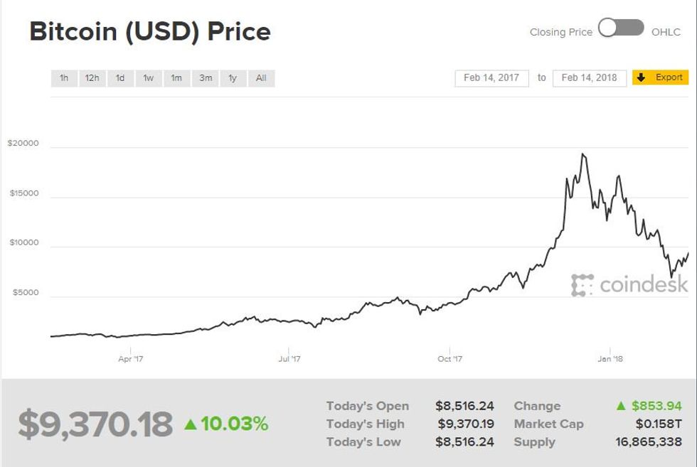 onde mineral bitcoins rate