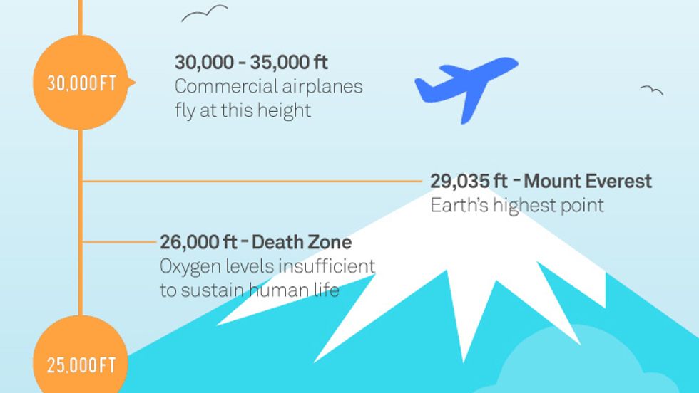 The quest for gold drives people to great heights—and depths