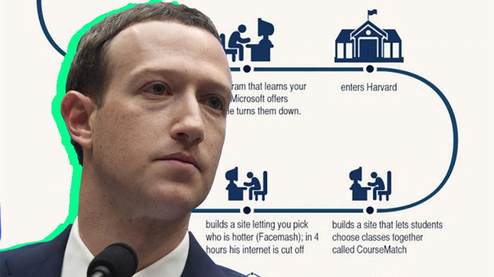 The rise of Mark Zuckerberg explained in one amazing infographic Big