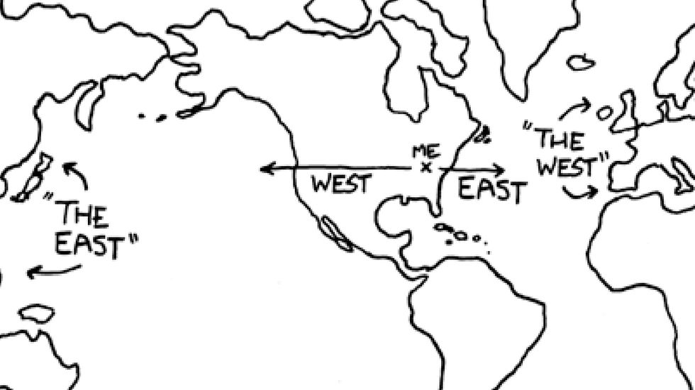 How Come East is West and West is East?