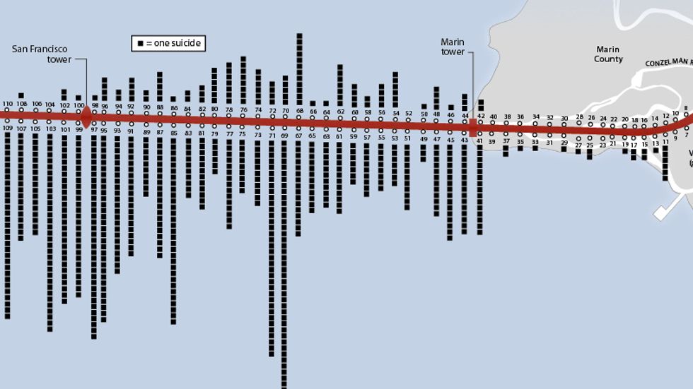 Bridge to Nowhere: a Map of Golden Gate Jumpers