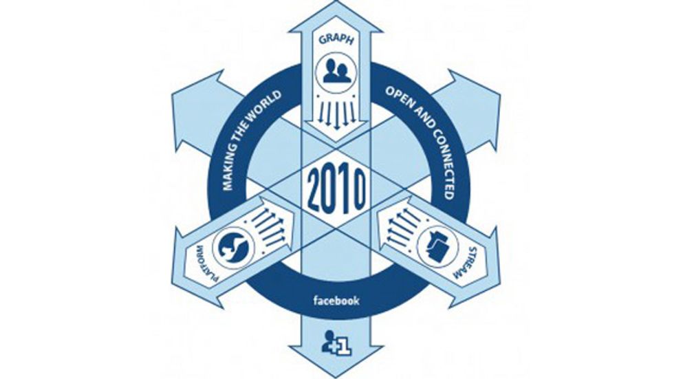The Facebook Society