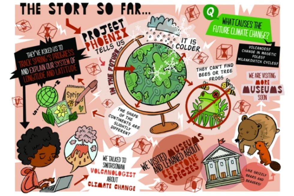 The Understanding of Science derives from Outside the Classroom
