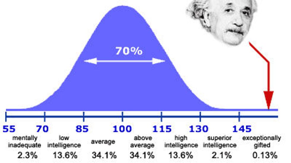 bmi-certified-iq-test-take-the-most-accurate-online-iq-test-within