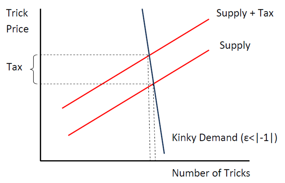 Econ 101: The Sex and Love Edition
