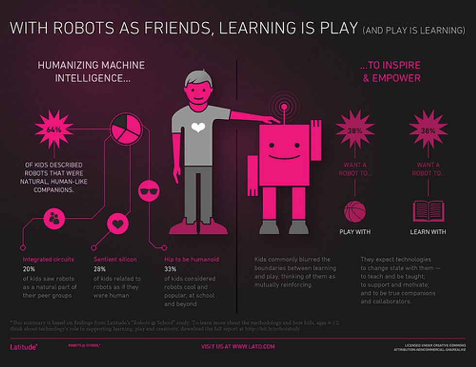 Children want to be treated as Humans - by Robot Teachers
