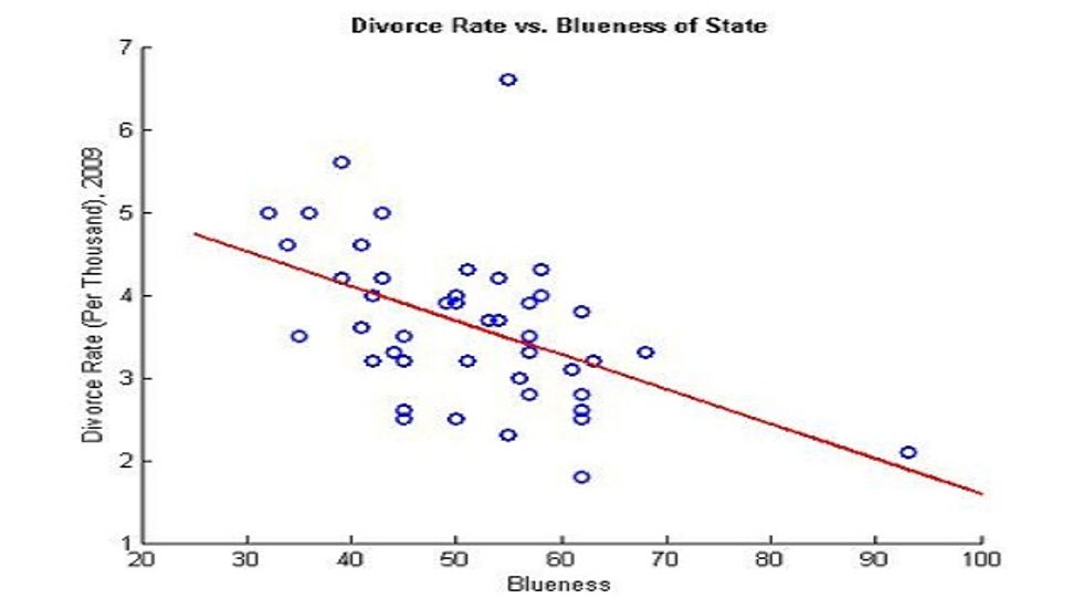 Who's Winning the Culture War? What the Numbers Suggest