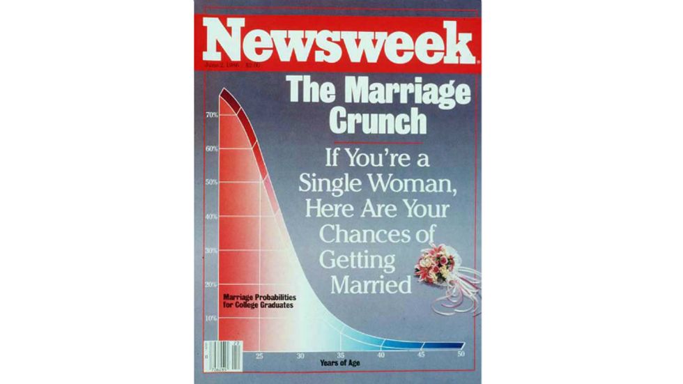 Twenty-Six Years Later, What Happened to the “Marriage Crunch” Generation of Women?