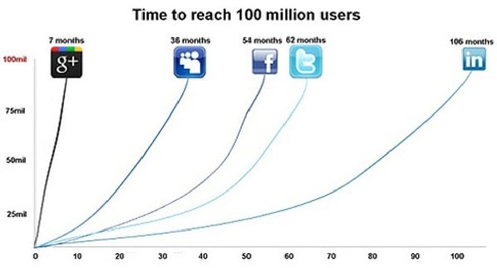 The Trick to Viral Growth