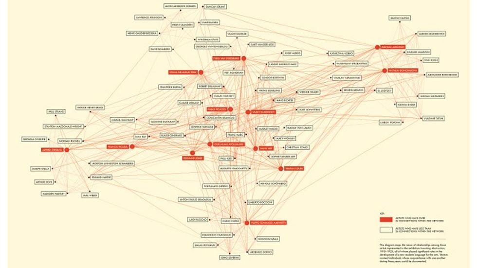 Untangling the Web in Which Abstract Art Began