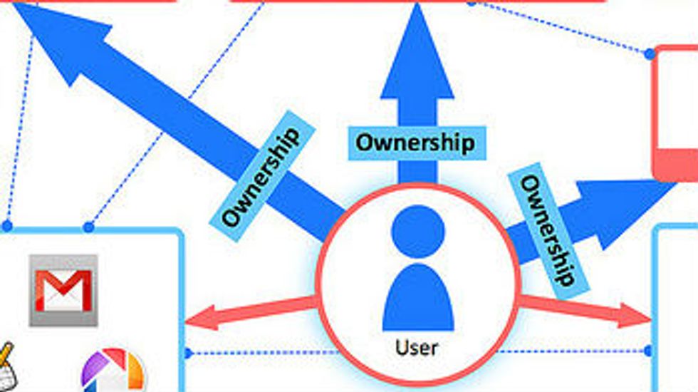 Things Aren’t What They Used to Be: Is Ownership Passé?