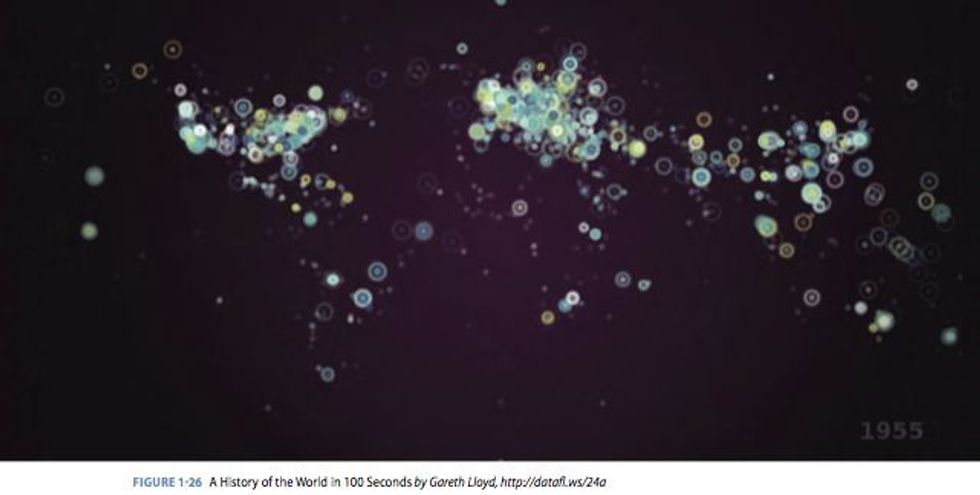Understanding Data - Context
