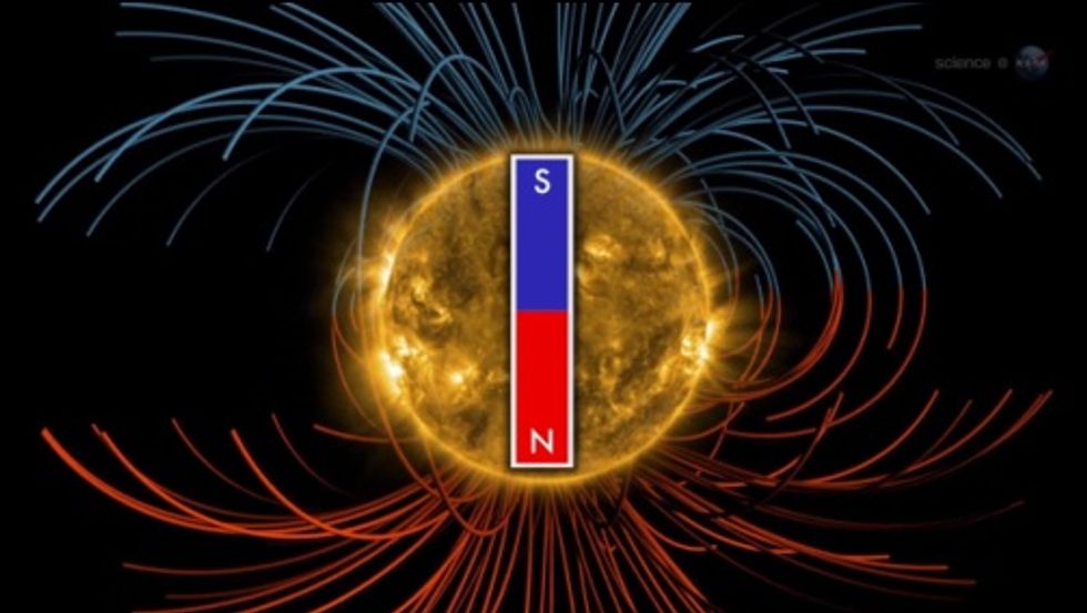 energy provided by the sun