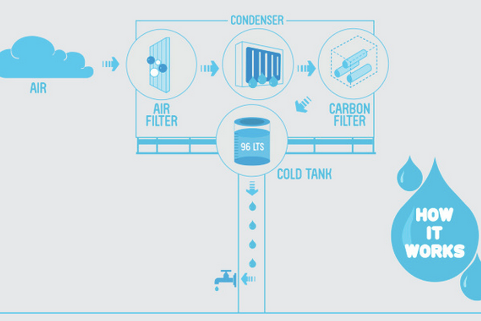 The First Billboard in the World to Make Drinking Water out of Thin Air