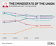Graphic Truth: The (Mind) State of the Union
