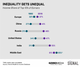 Graphic: The Inequality of Inquality