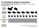 Graphic Truth: If Facebook Were a Country