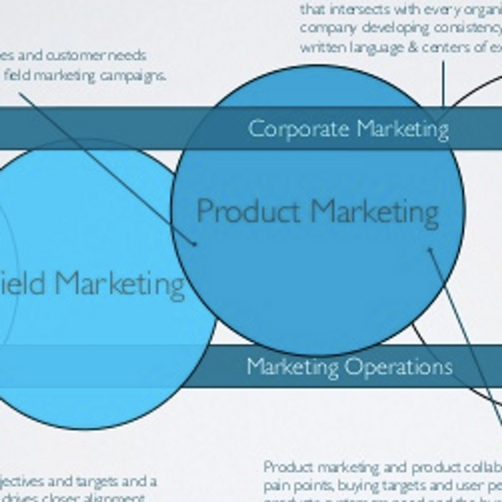Optimal Team Structure for B2B Marketing