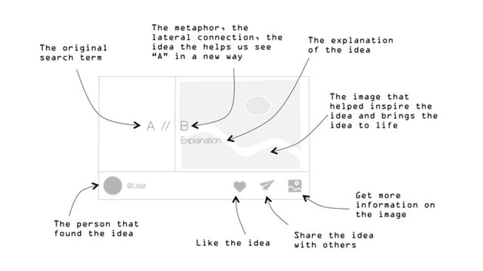 Could a Newly Launched Metaphorical Search Engine Really Work?