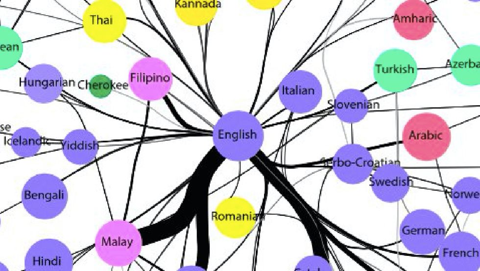 Why English is a Better World Language than Chinese (and How that Might Change)