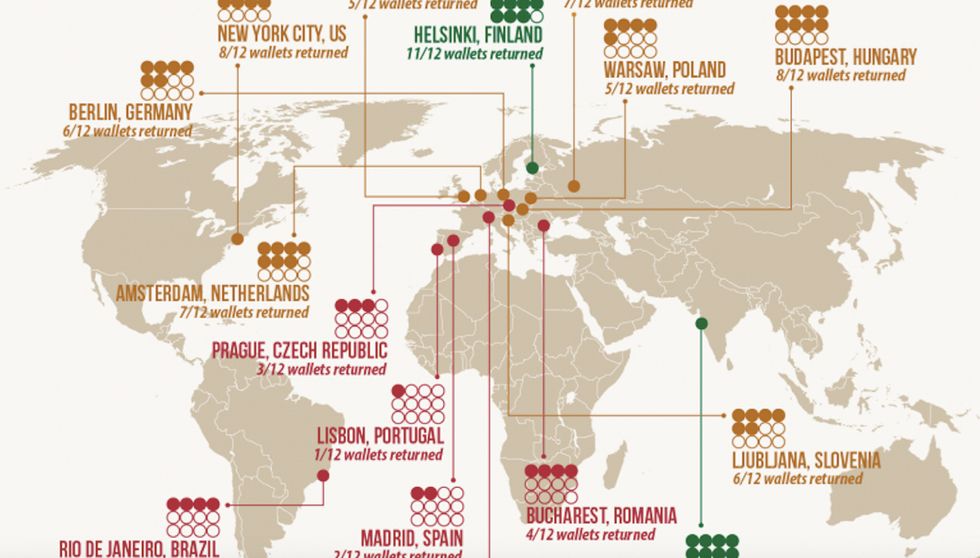 Helsinki Good, Lisbon Bad? Europe's "Honesty Arc"