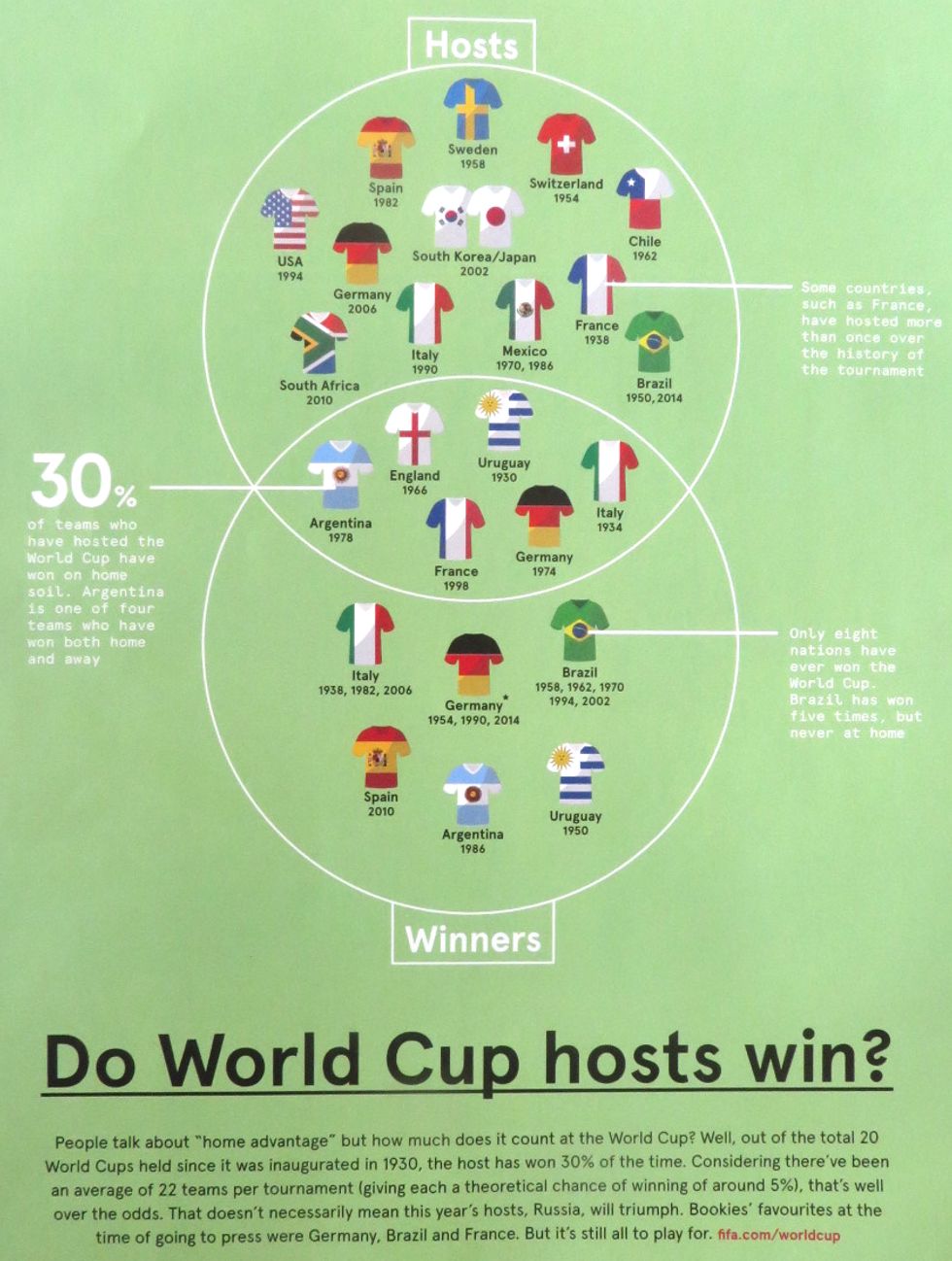 7-maps-to-unlock-the-fifa-world-cup-in-russia-big-think