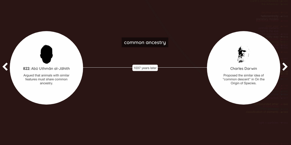 The discovery that life evolves to fit it's environment in the East and the West. (Source informationisbeautiful.net) Charles Darwin, Evolution