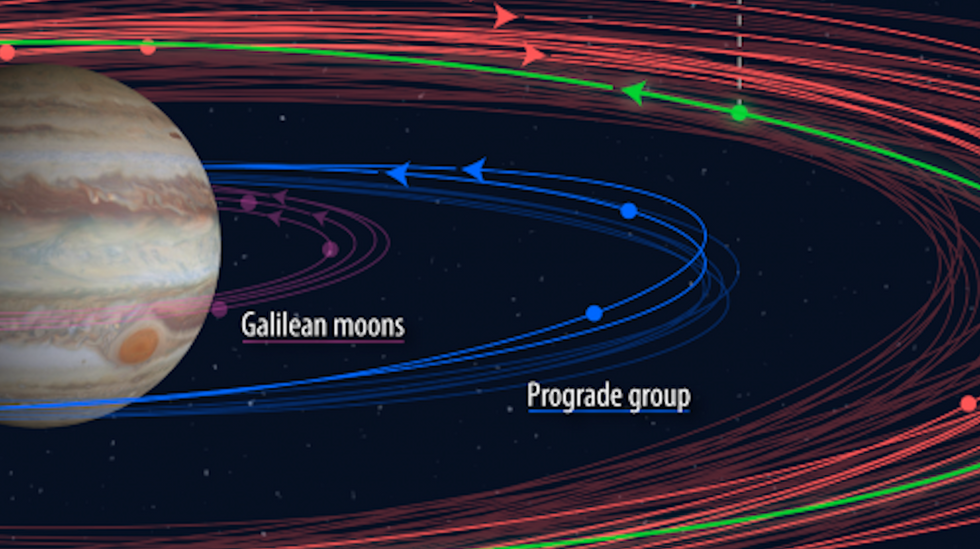 12 new moons of Jupiter discovered by Magellan Telescopes - Big Think