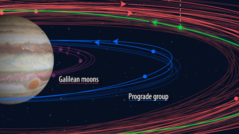 New Jupiter Moons, by CarnegieScience.Edu.