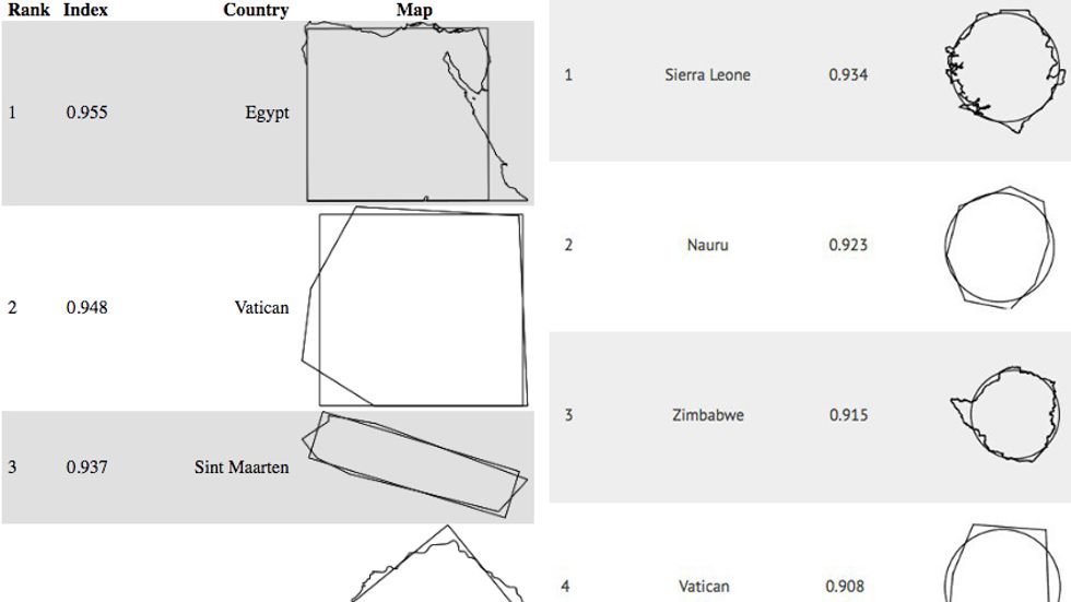 In country morphology, rectangularity and rotundity are not entirely mutually exclusive.