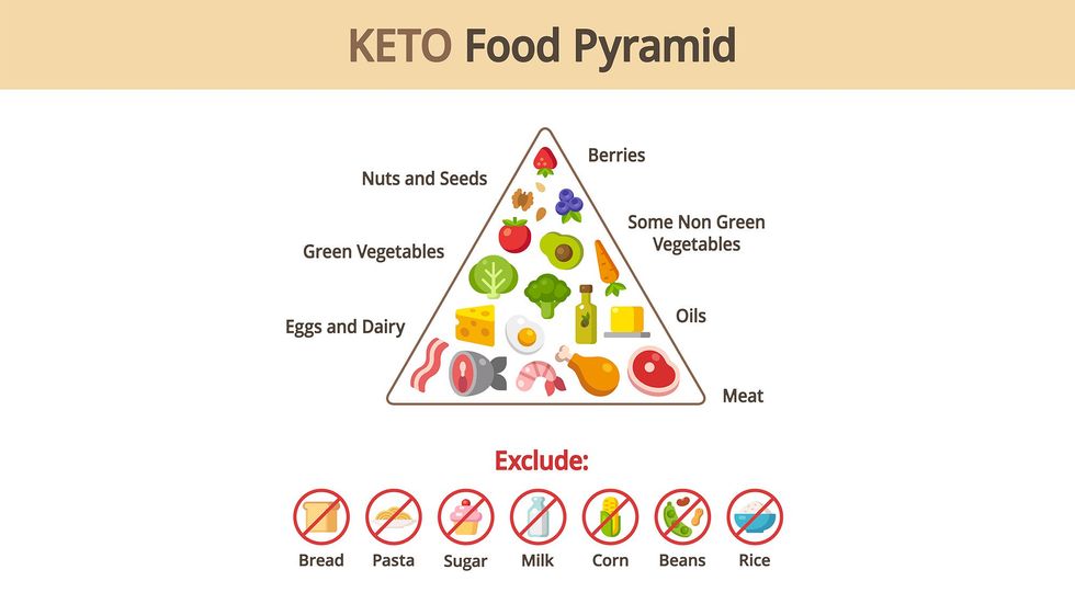 harvard what is the keto diet