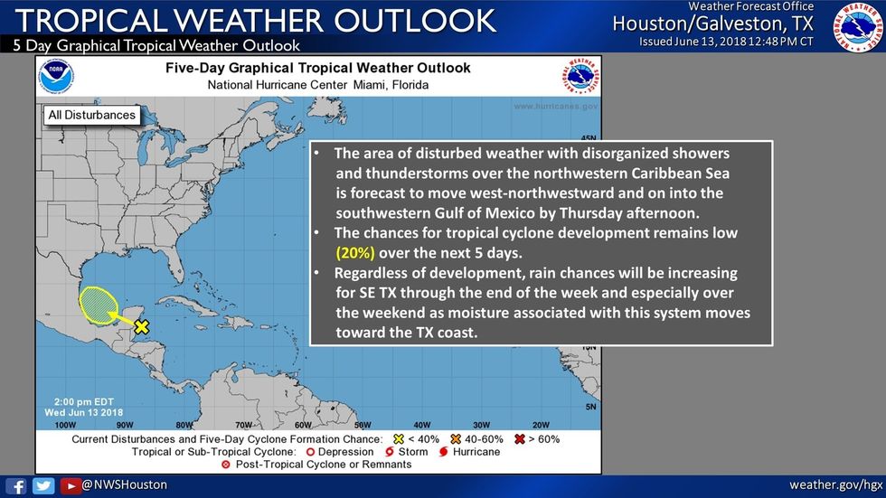 Yes, rain is coming this weekend, but don't be fooled into panicking
