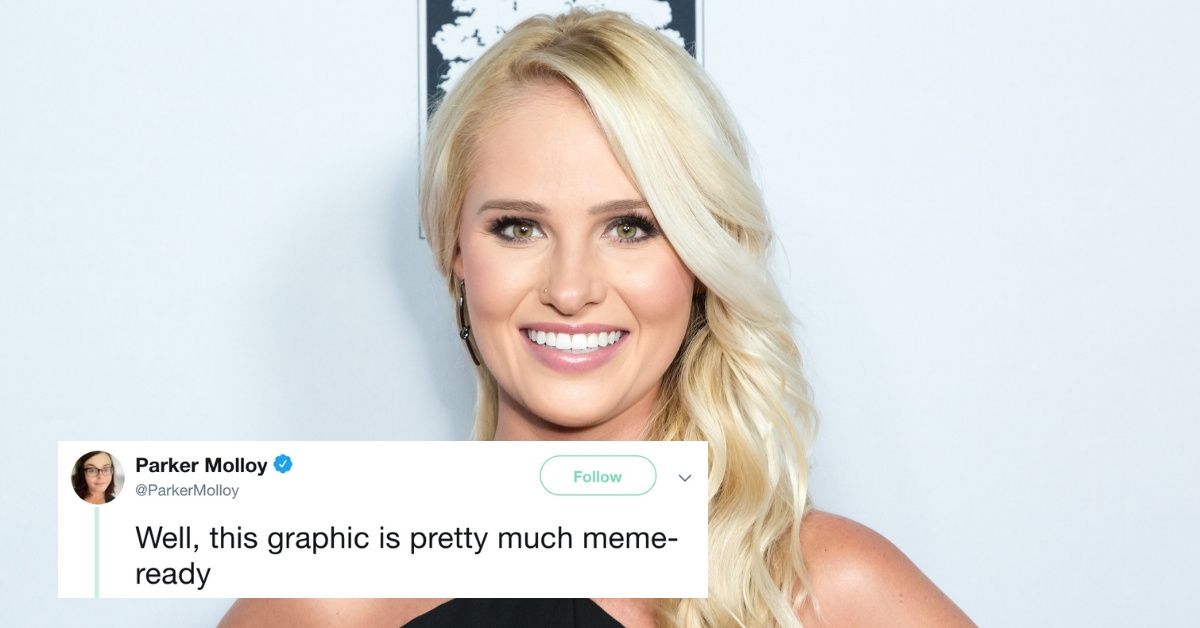 Tomi Lahren Was Ruthlessly Memed Over An Awkward Ad For New 'Fox Nation' Streaming Service 😂