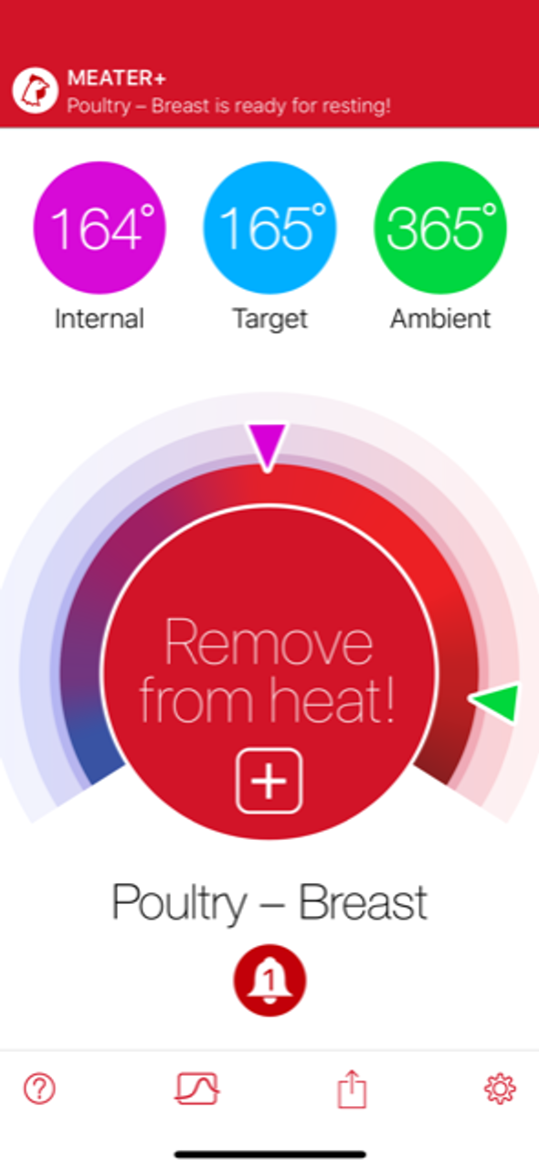 How GreenRoom Made Meater THE Wireless Meat Thermometer of the Holidays -  Greenroom Agency