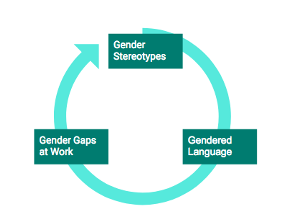 Gender Neutral Language In The Workplace Powertofly Blog