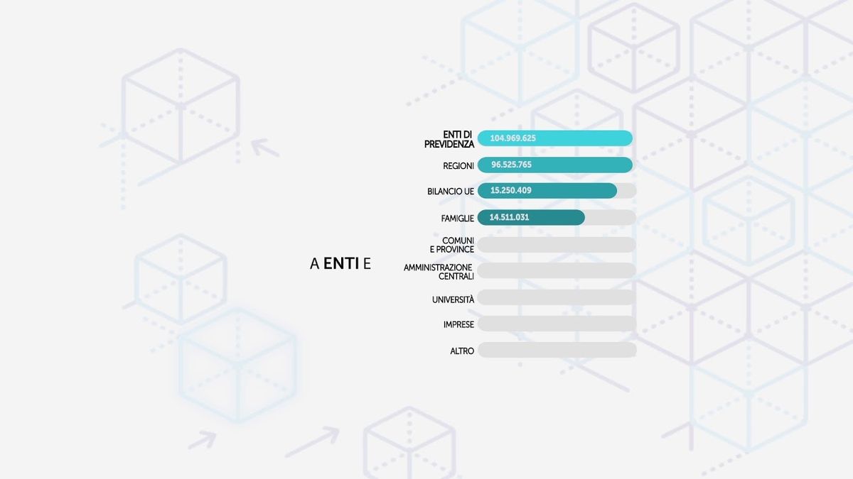 L'Italia versa al bilancio Ue più di quanto spende per i Comuni