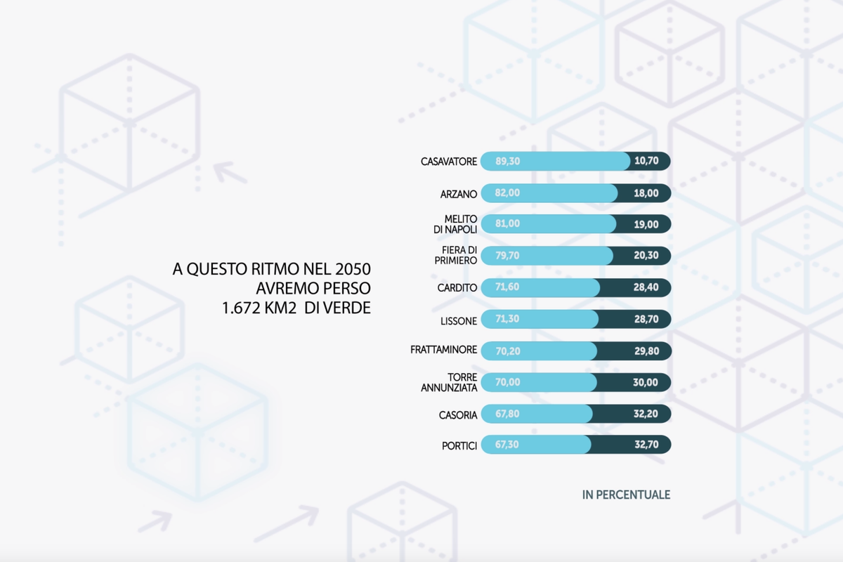 Napoli e Lissone le città più cementificate