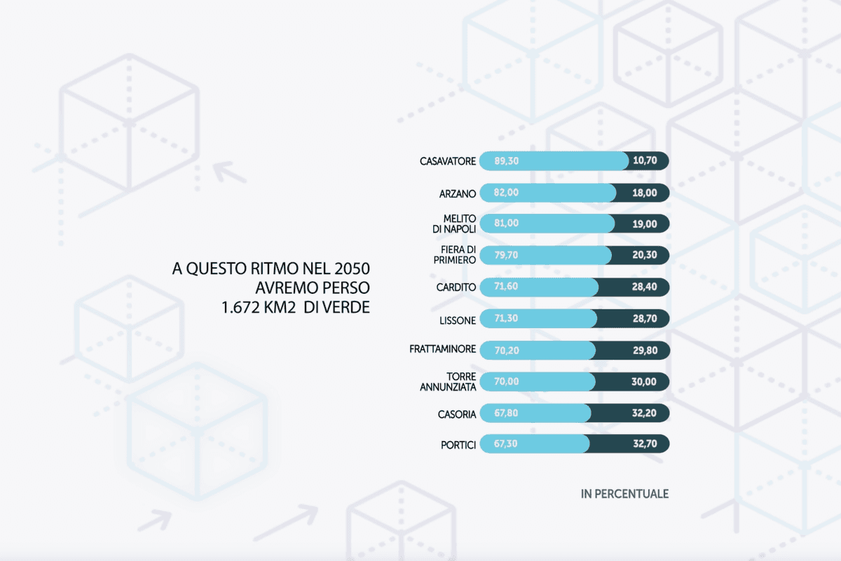 Napoli e Lissone le città più cementificate