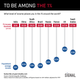 Graphic Truth: To Be Among The 1%