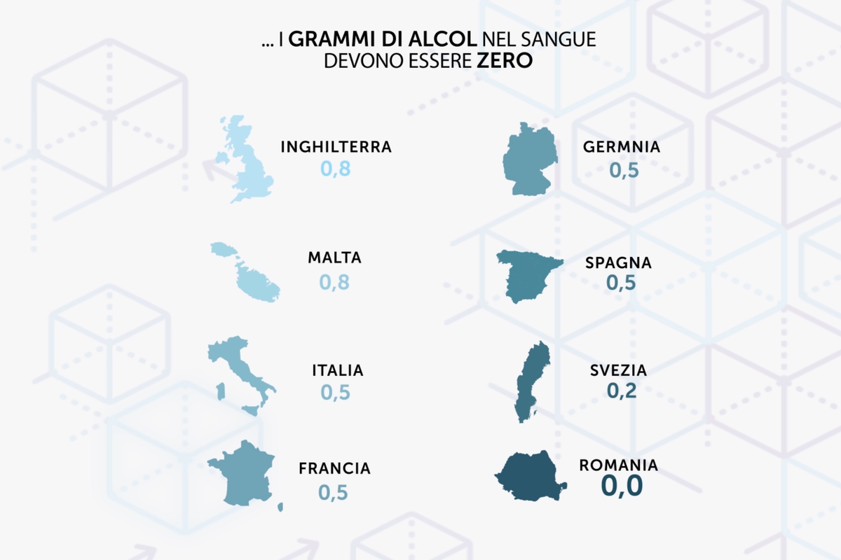 Guida in stato di ebbrezza, il Paese più severo è la Romania