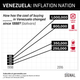 Graphic Truth: Venezuela's Insane Inflation