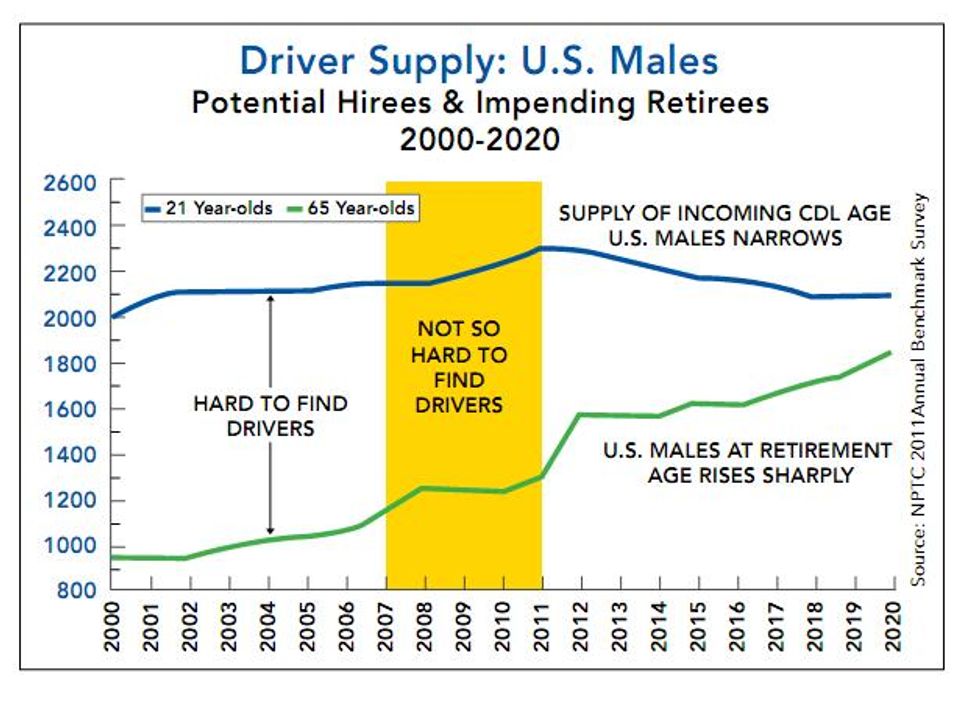 know-it-all-about-over-the-road-truck-driving