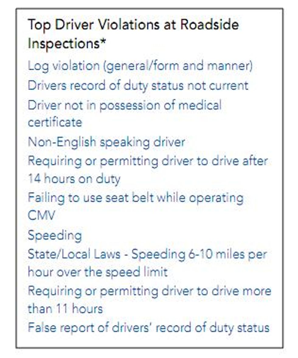Tracking CSA Data and Top Violations Penske