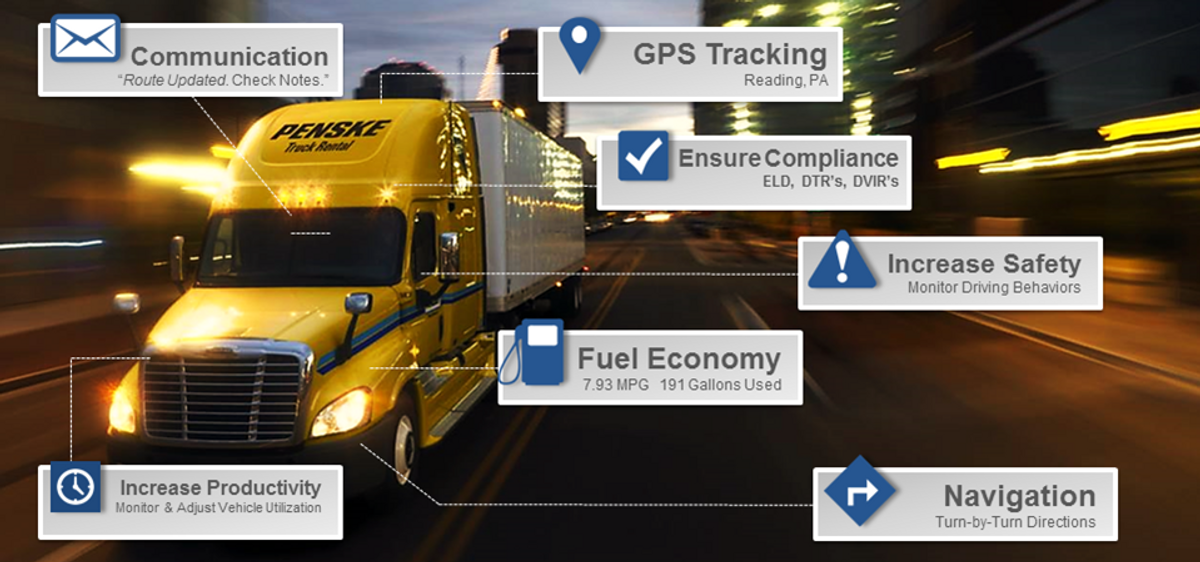 Penske Truck Leasing Launches Connected Fleet Solutions