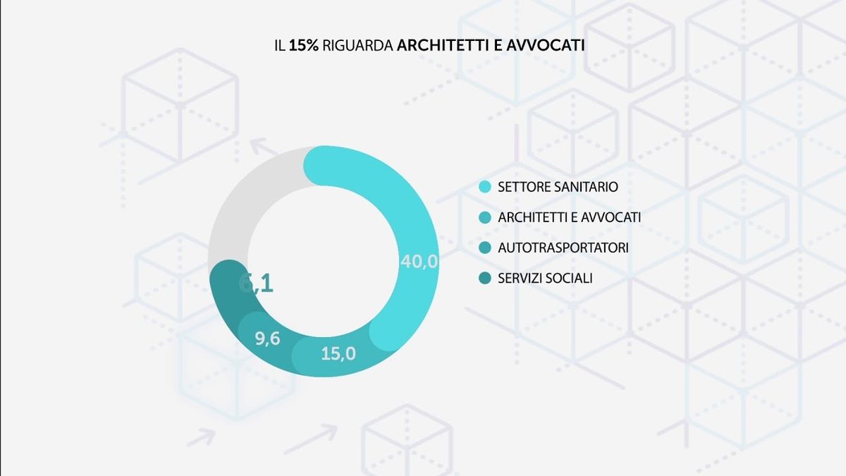 Il 40% di professionisti a partita Iva lavora nel settore sanitario