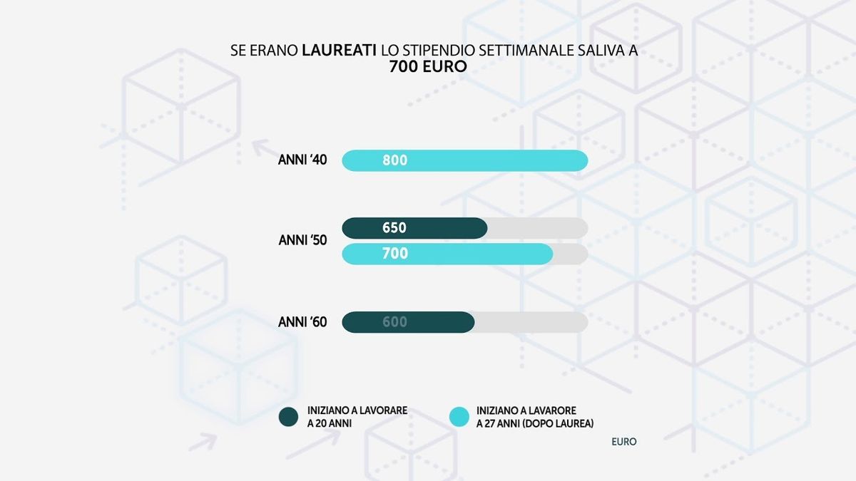 Stipendi, i baby boomers sono i più poveri di tutti