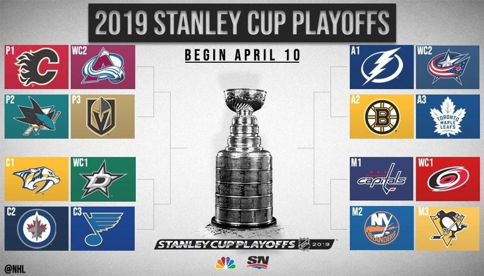 An indepth, seriesbyseries look at the NHL Stanley Cup playoffs