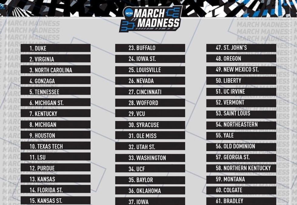 March Madness Is The Best Time in College Sports