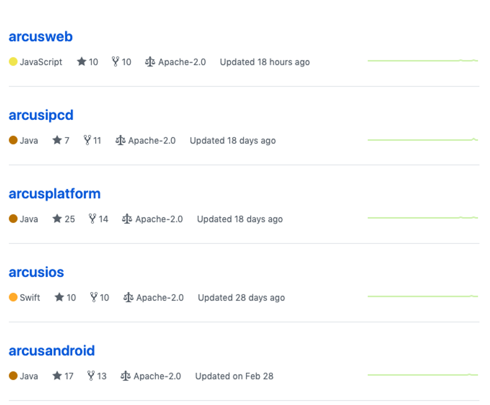 A list of the different software available to run the former Iris, now Arcus, line